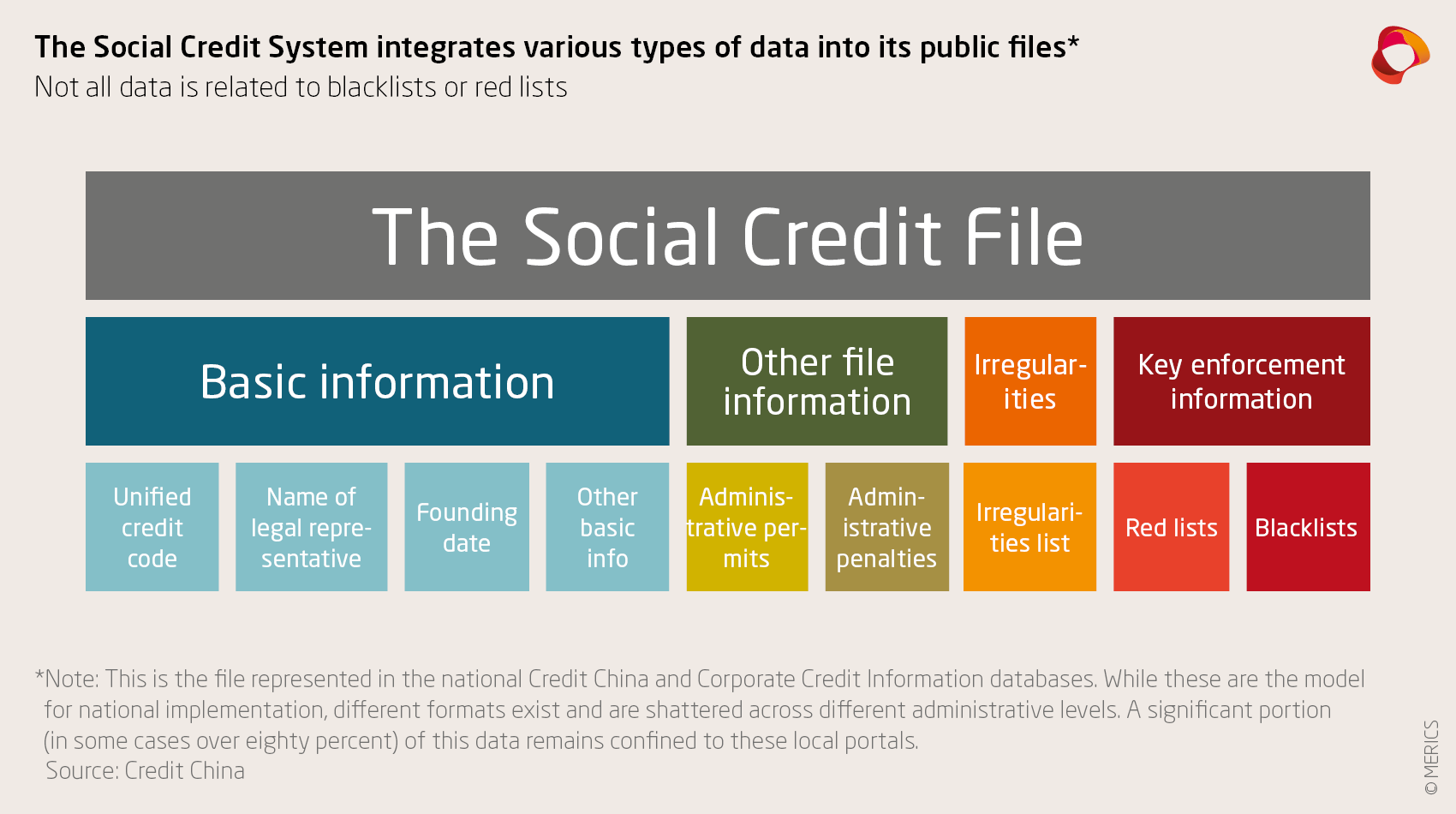 China’s Social Credit System in 2021 From fragmentation towards